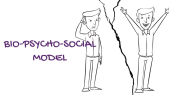 thumbnail of medium What is the Biopsychosocial Model?